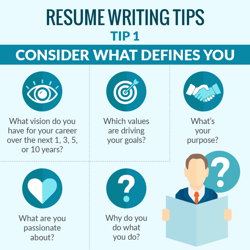 Writing+an+Effective+Resume