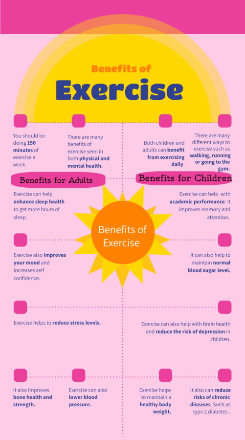 Benefits of Exercise