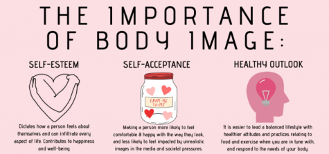 How to have a Better Body Image
