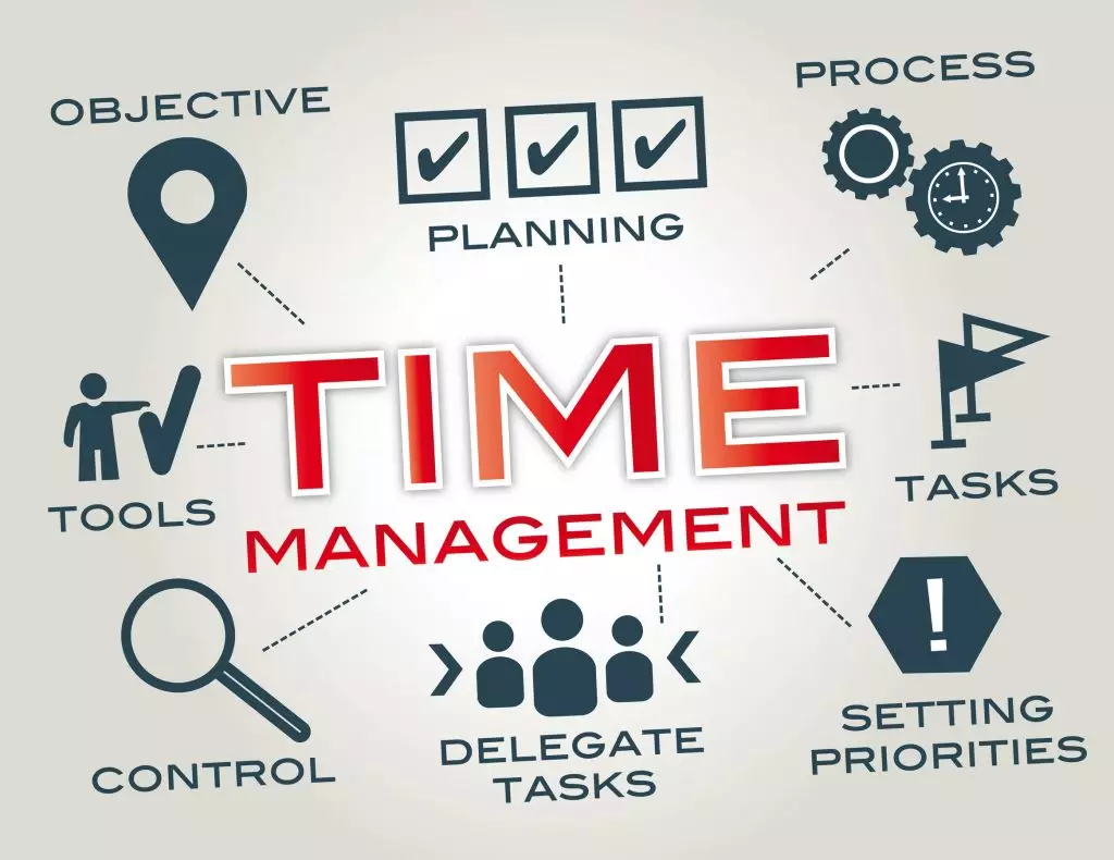 Time+Management+is+Key