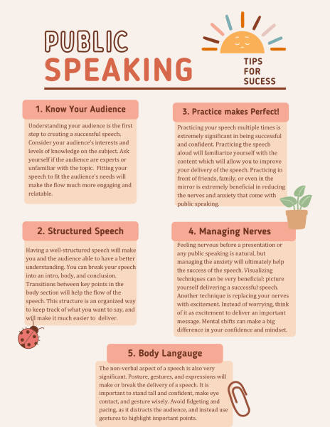 Public Speaking: Tips for Success