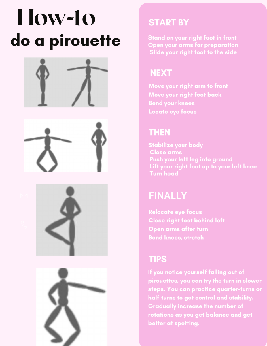 How to do a Pirouette