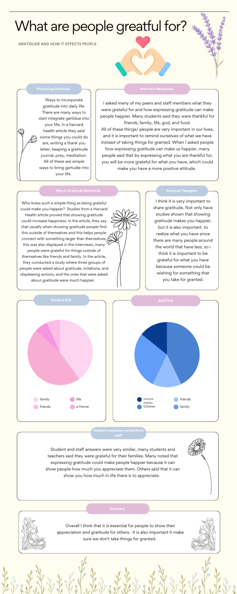 Gratitude's Effect on People