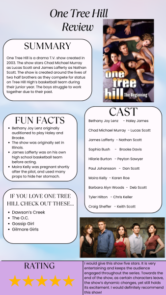 One Tree Hill Review: More Than Just Basketball