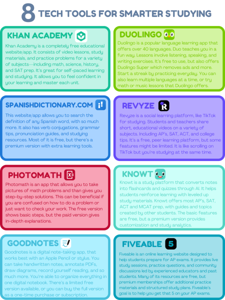 8 Tech Tools for Smarter Studying