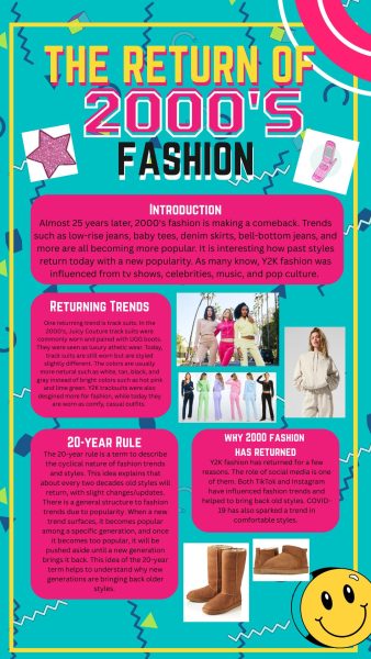 Return of 2000's Fashion