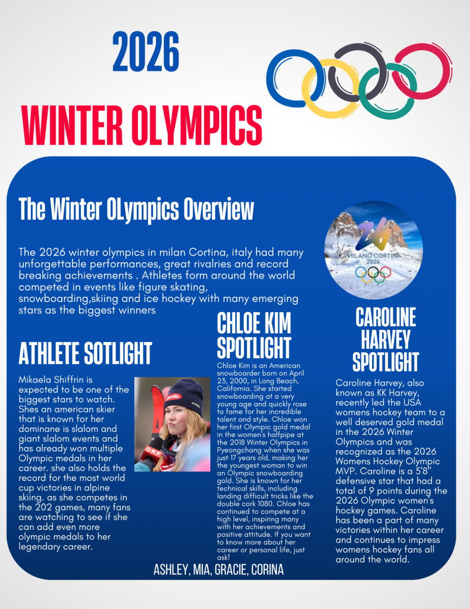 2026 Winter Olympics: Athlete Spotlights